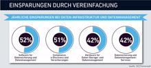 Backup virtueller Maschinen ist essentiell